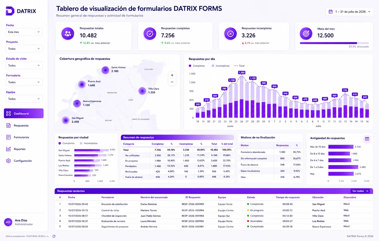Tablero ilustrativo como referencia de seguimiento comercial