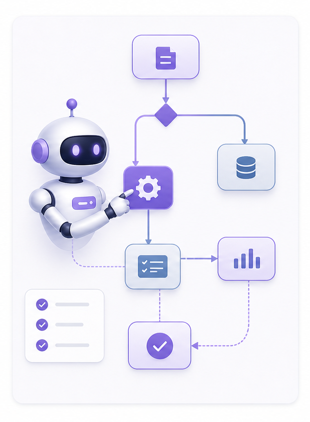 Representación visual de comunicación y automatización de procesos